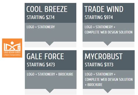 Top 10 Best Logo Design Contest websites from around the world