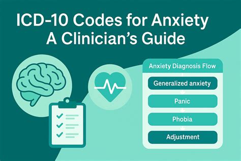 ICD-10 codes for anxiety - Therapy Dial