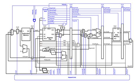 Image result for MIPS Processor Verilog Code