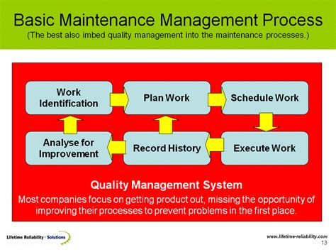 Maintenance Scheduling Process 的图像结果