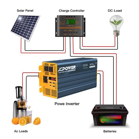 Solar Charger Controller Tutorial 的图像结果