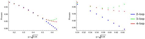 Four Loop Scalar ϕ4 Theory Using the Functional Renormalization Group