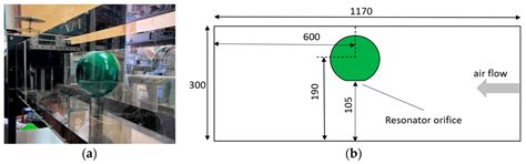 Investigations into the Approaches of Computational Fluid Dynamics for ...