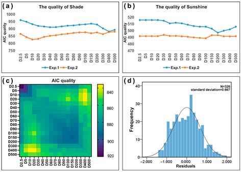 Multi-Scale Influence Analysis of Urban Shadow and Spatial Form ...
