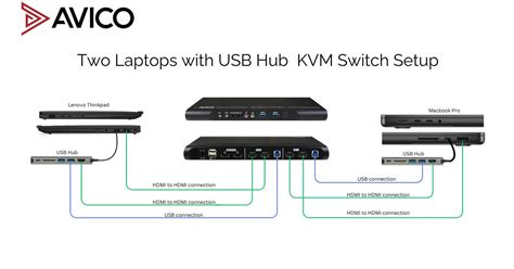 Image result for KVM Switch Setup