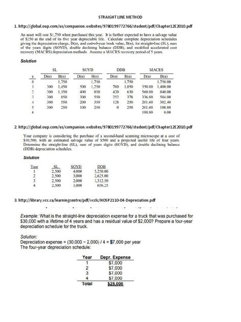 Image result for Straight Line Method Formula