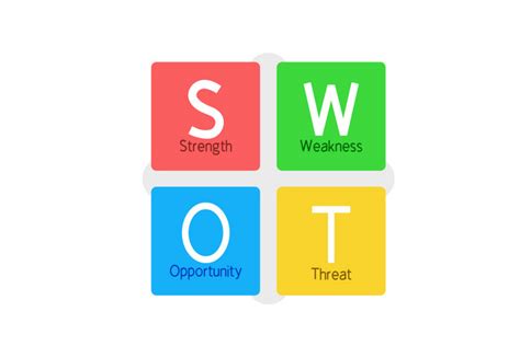 Image result for Situation analysis SWOT Analysis