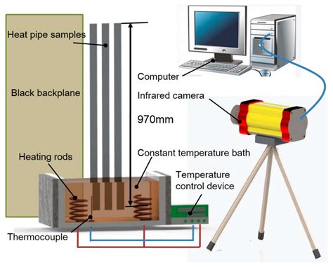 Thermal Characterisation of Micro Flat Aluminium Heat Pipe Arrays by ...