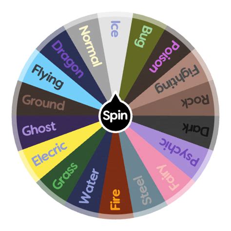 Wheel Of Names Pokemon Types at Margaret Mangum blog