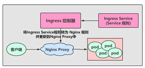 Image result for Simple Example of Linear Regreesion in Python