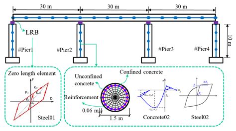 Efficient Moment-Independent Sensitivity Analysis of Uncertainties in ...