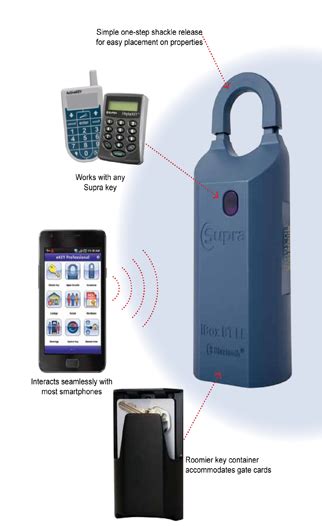 How to Use CBS Code On Supra eKEY 的图像结果