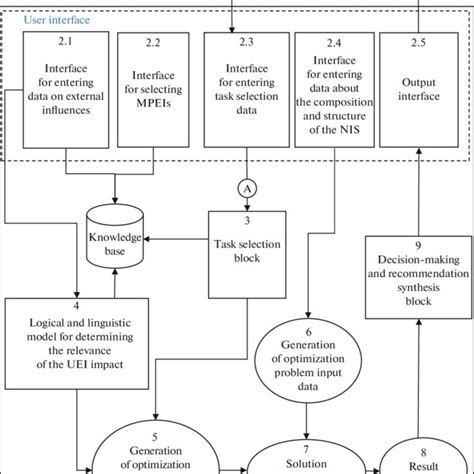 Computer Engineering and Intelligent Systems 的图像结果