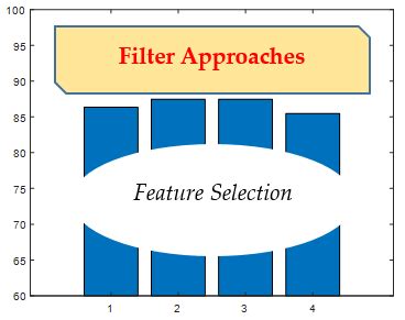 Filter Feature Selection 的图像结果