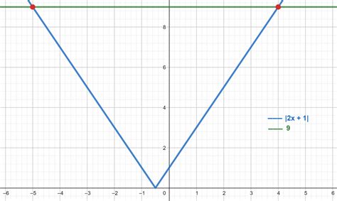 Image result for Absolute Value Functions Calculator