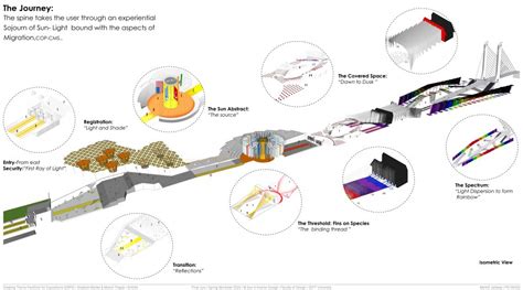 Creating Theme Pavilions for Expositions (EXPO) | CEPT - Portfolio