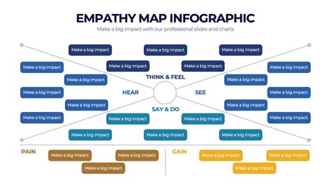 Image result for Problem Solution Infographics