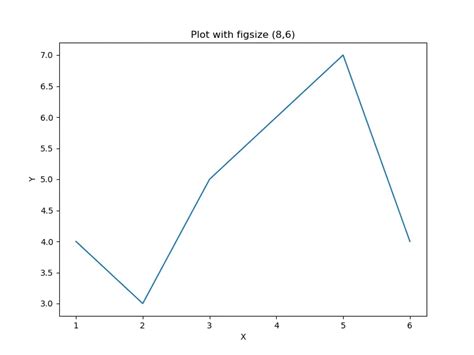Image result for Python Setup Figure