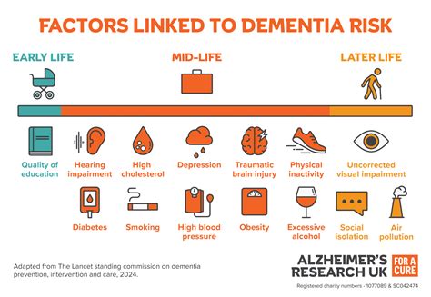 Five major findings of dementia research - Alzheimer's Research UK