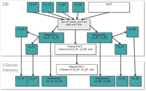 MicroStrategy Build Cube 的图像结果