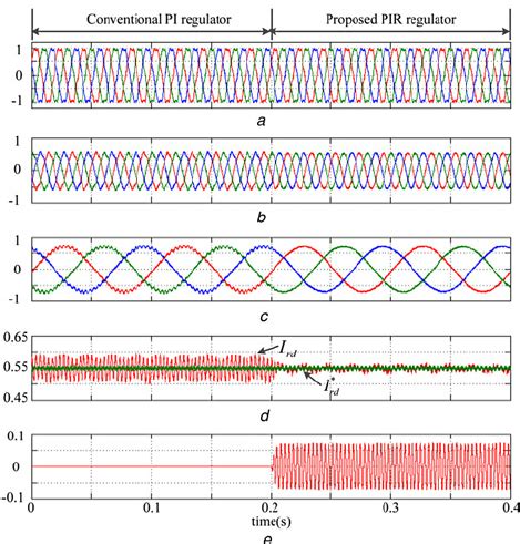 Image result for PIR Simulation