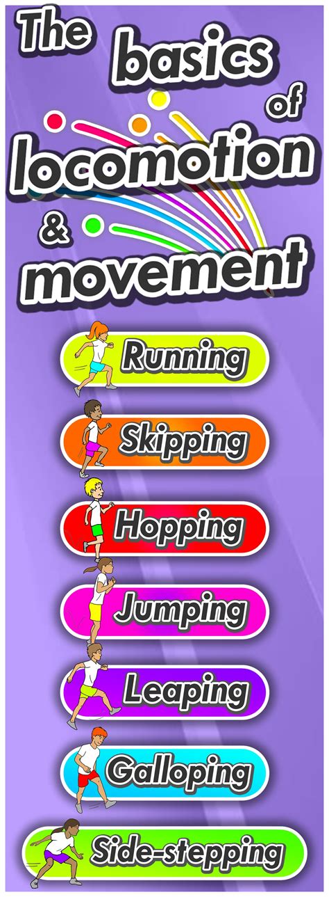 Image result for Step Locomotor Movement