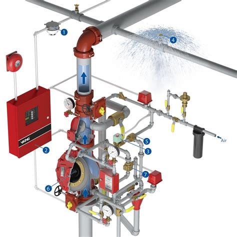 Image result for Non-Interlocking Preaction System