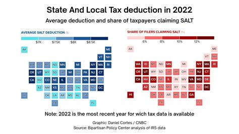 The SALT Deduction Workaround - IWTA Global Tax Advisors