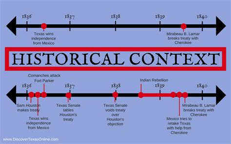 Historical Context Examples 的图像结果