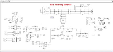 Grid-Following and Grid-Forming Control in MATLAB Simulink | LMS Solution