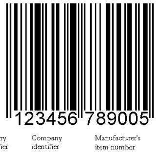 Typecode vs Bar Code 的图像结果