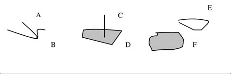 Image result for Spatial Behavior Examples in a Movie