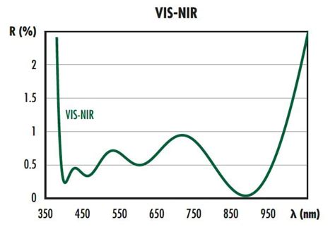25mm Diameter, VIS-NIR Coated, Calcium Fluoride Window