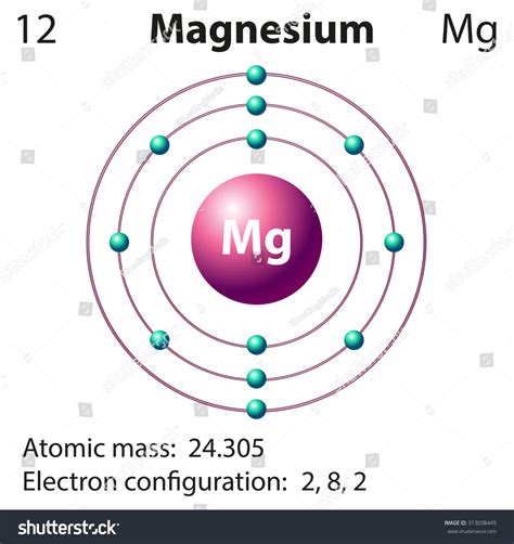 Magnesium Electron Configuration Class 9 at Esperanza Bruns blog