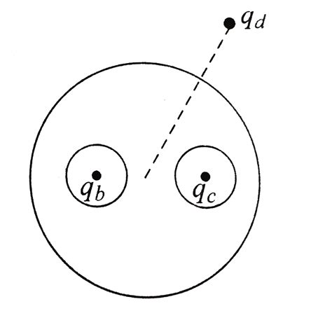 A spherical conductor A contains two spherical cavities. The total ...