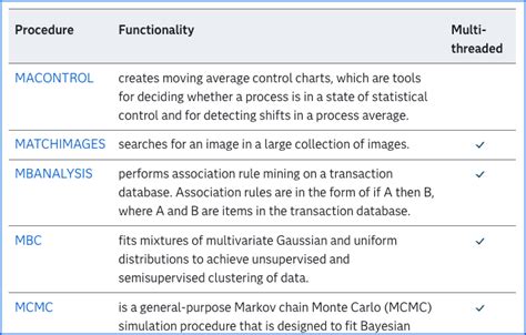 Image result for SAS Server