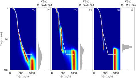 Image result for Finding Marginal Probability with Support