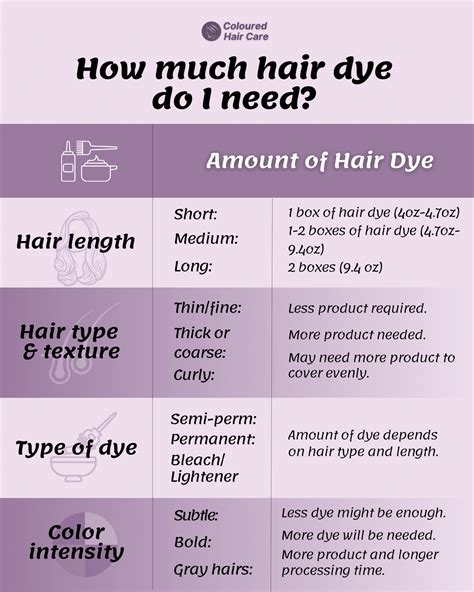 How Much Hair Dye Do You Need? For All Hair Lengths And Types.