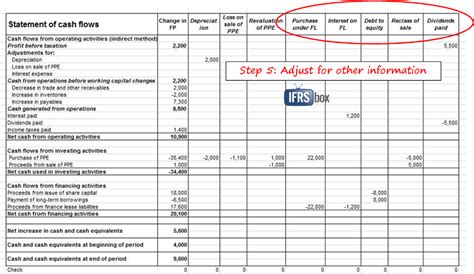 Image result for Cash Flow Statement Preparation Examples