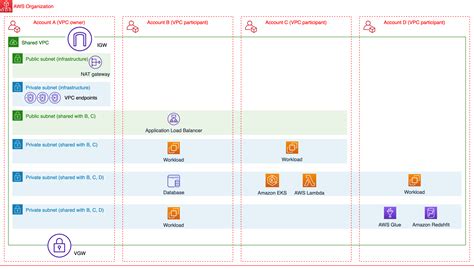 Image result for VPC Networking