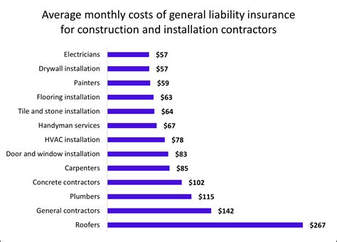 Image result for Subcontractors Insurance Cost