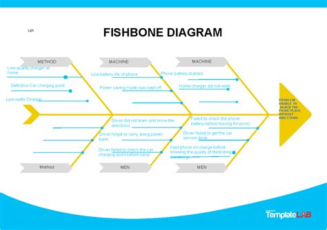 Fishbone Diagram Template 02 - Template Lab 1+1=2 1+1=2 1+1=2 1+1=2 1+1 ...