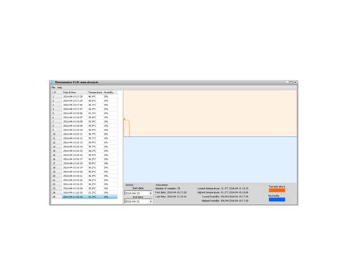 Industrial Data Logger | Thermolog-V3-T |Atreyo