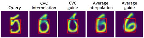 Image result for CVC Tutorial