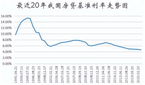 2018年5月中国房贷市场报告：利率创新高，政策再加码