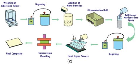 Mechanical Characterization of Graphene—Hexagonal Boron Nitride-Based ...
