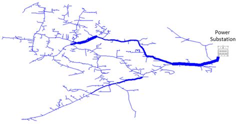 Measuring and Modeling the Skin Effect for Harmonic Power Flow Studies