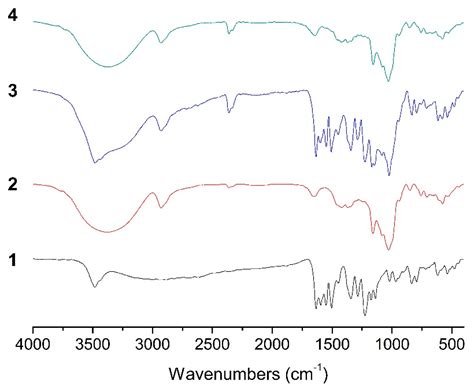 Experimental and Theoretical Investigations on the Supermolecular ...