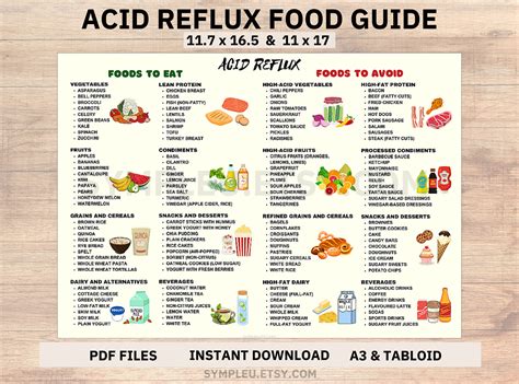 Foods Reflux Disease