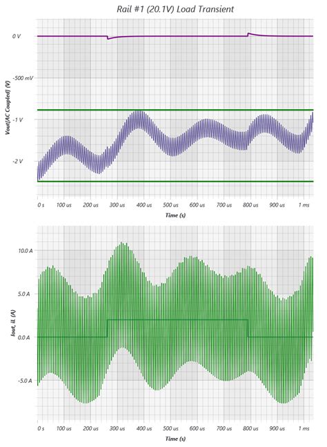 Image result for Bode Plot LTspice